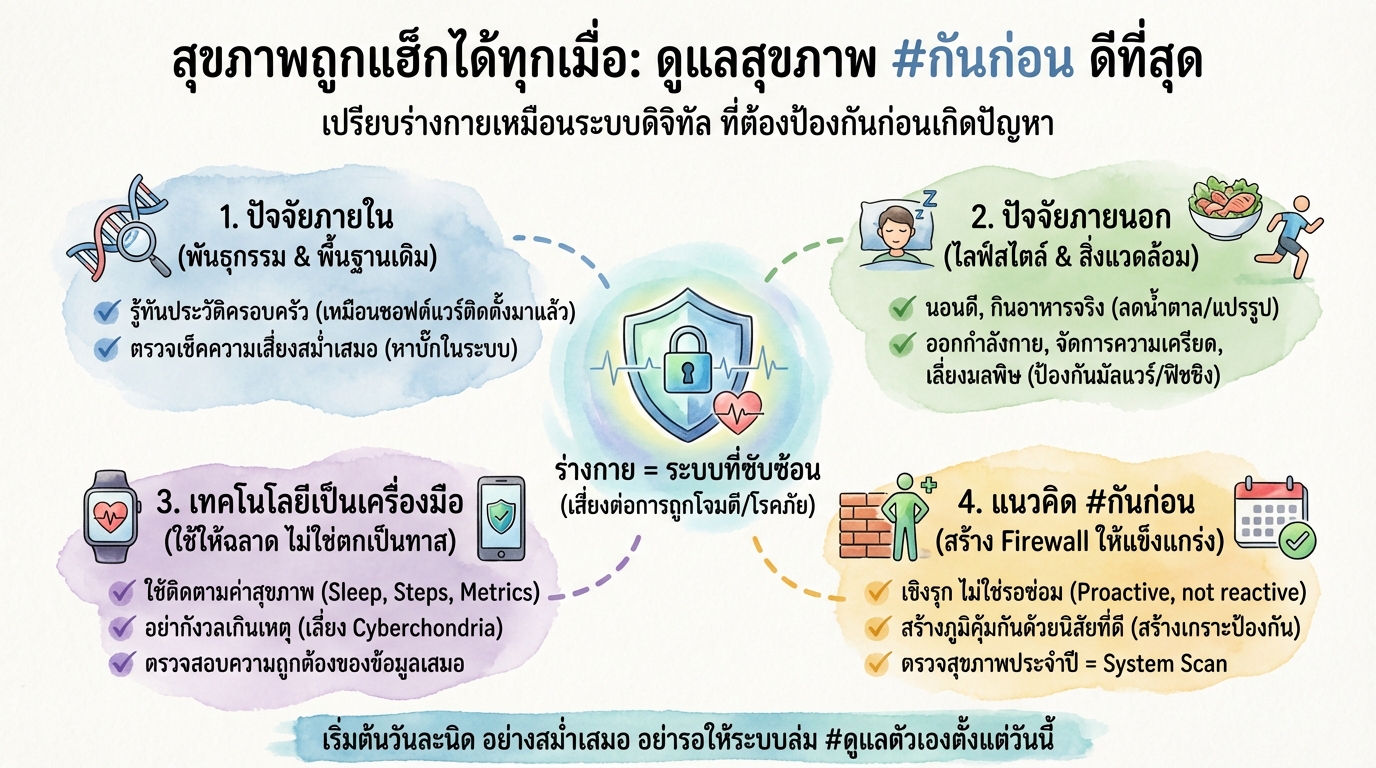 สุขภาพถูกแฮ็กได้ทุกเมื่อ: ดูแลสุขภาพ #กันก่อน ดีที่สุด