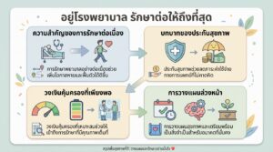 อยู่โรงพยาบาล รักษาต่อให้ถึงที่สุด: แนวทางการดูแลสุขภาพและประกันสุขภาพ