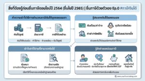 สิ่งที่ต้องรู้ก่อนยื่นภาษีออนไลน์ปี 2564 (ยื่นในปี 2565) | ภาษีเงินได้