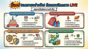 ช็อค! ยอดขายอย่างปัง! ดันเกมพลิกกลาง LIVE ฉลองครบรอบ 1 ปี