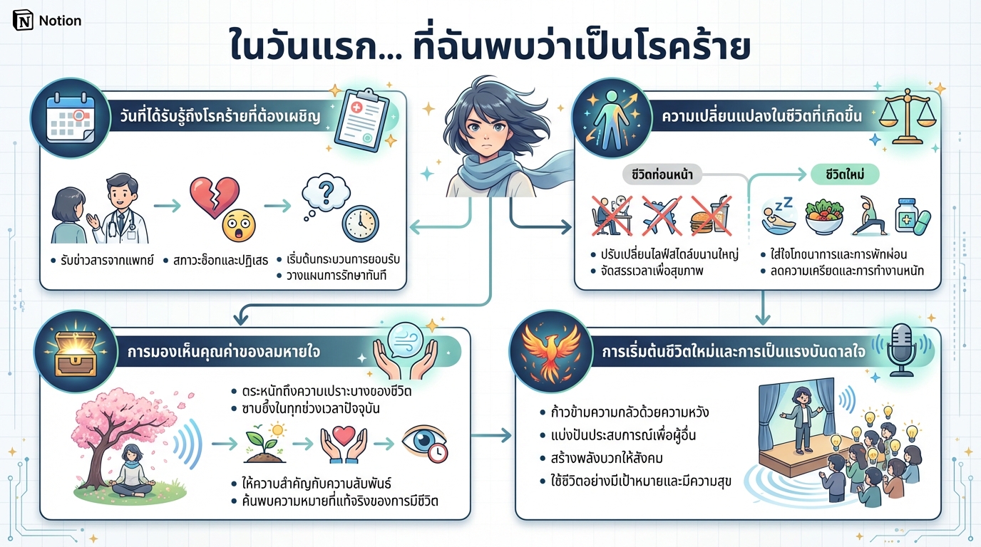 ในวันแรก… ที่ฉันพบว่าเป็นโรคร้าย: จุดเปลี่ยนของชีวิต