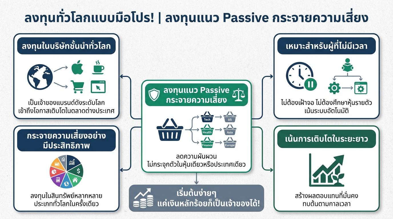 ลงทุนทั่วโลกแบบมือโปร! กระจายความเสี่ยง ลงทุนง่ายๆ ด้วยเงินหลักร้อย