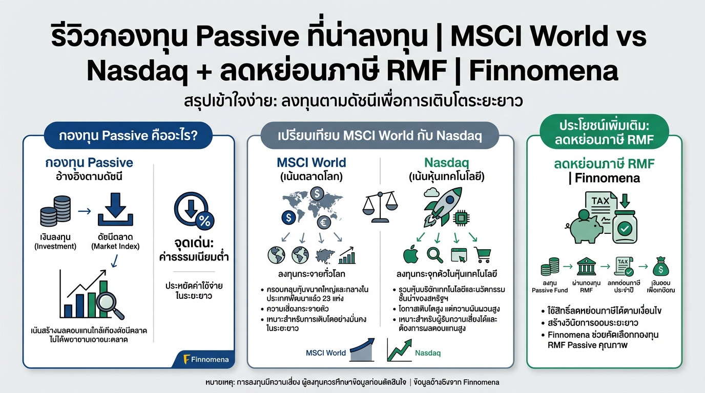รีวิวกองทุน Passive ที่น่าลงทุน | MSCI World, Nasdaq และลดหย่อนภาษี