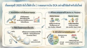 เริ่มลงทุนปี 2025: วางแผนการเงิน DCA สำหรับมือใหม่ให้สำเร็จ
