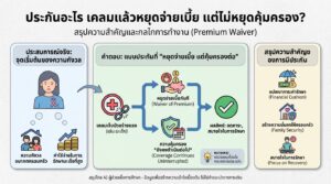 ประกันอะไร เคลมแล้วยังคุ้มครอง? ทางออกเมื่อโรคร้ายมาเยือน