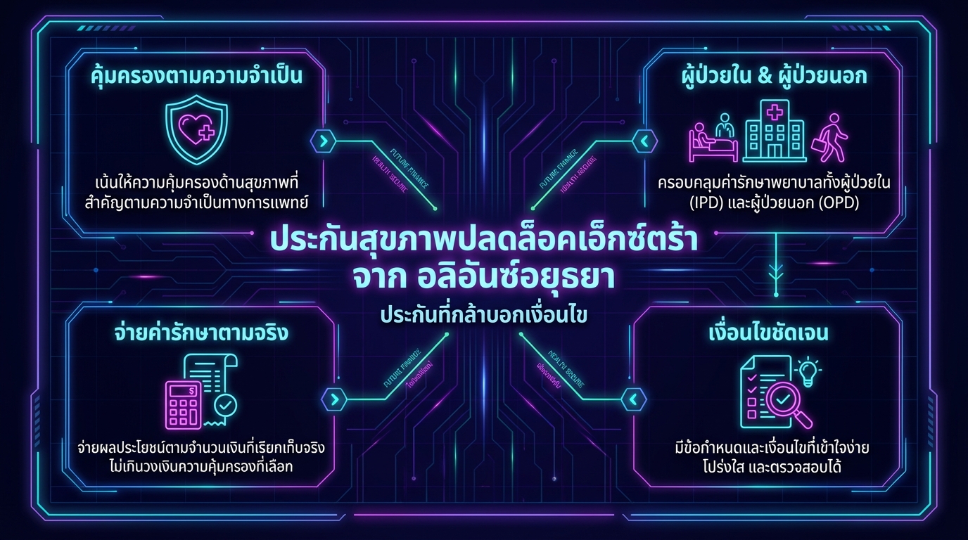 ประกันสุขภาพปลดล็อคเอ็กซ์ตร้า อลิอันซ์อยุธยา: เงื่อนไขชัดเจน คุ้มครองเต็มที่