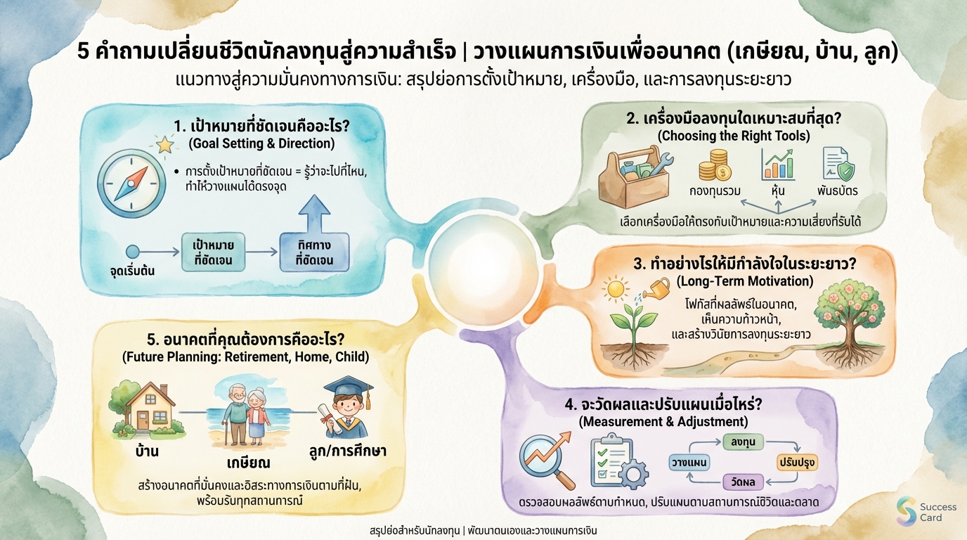 5 คำถามเปลี่ยนชีวิตนักลงทุน | วางแผนการเงินเพื่ออนาคต (เกษียณ, บ้าน, ลูก)