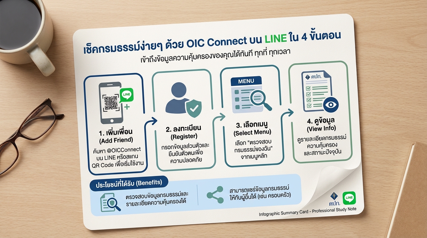 เช็คกรมธรรม์ง่ายๆ ด้วย OIC Connect บน LINE ใน 4 ขั้นตอน