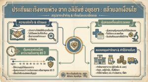 ประกันมะเร็งหายห่วง จาก อลิอันซ์อยุธยา: เงื่อนไขชัดเจน คุ้มครองจริง