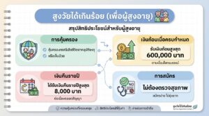สูงวัยได้เกินร้อย (เพื่อผู้สูงอายุ) ประกันดีๆ สำหรับผู้สูงวัย
