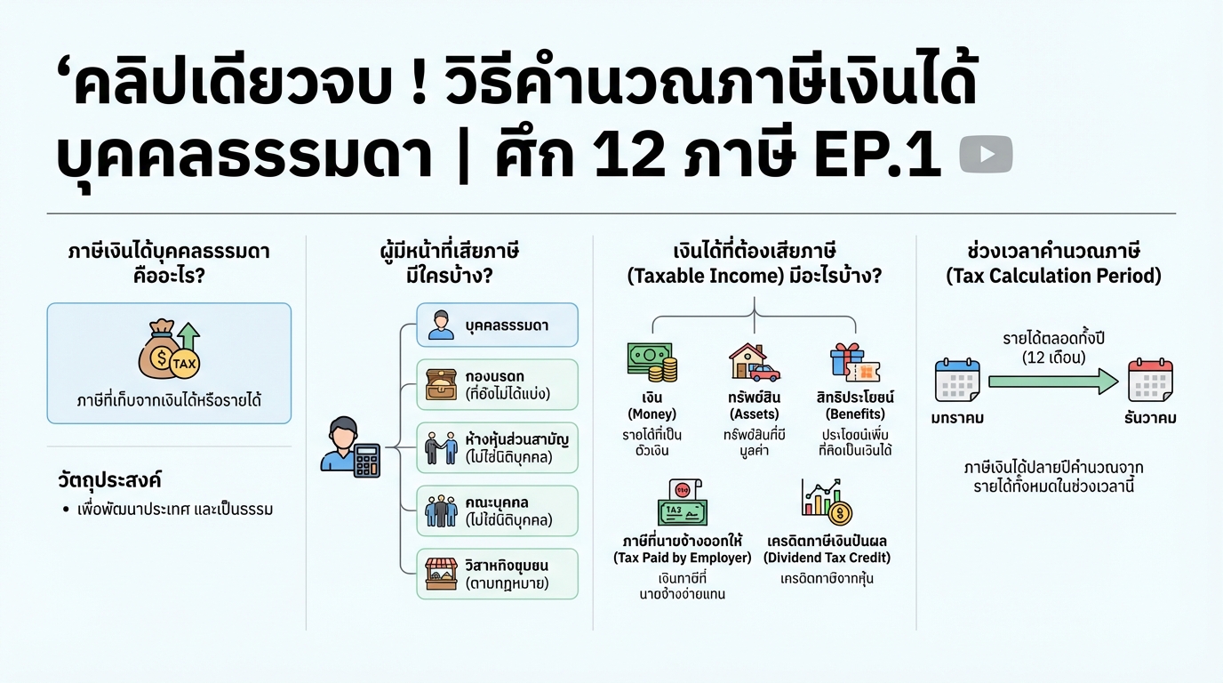 คลิปเดียวจบ! วิธีคำนวณภาษีเงินได้บุคคลธรรมดา | ศึก 12 ภาษี EP.1