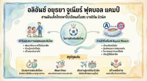 อลิอันซ์ อยุธยา จูเนียร์ ฟุตบอล แคมป์ สานฝันเด็กไทยสู่บาเยิร์น มิวนิค