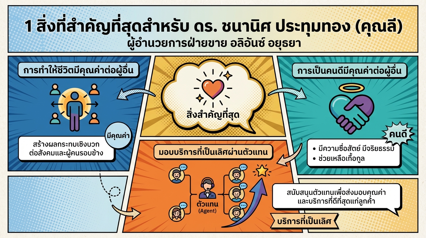 1 สิ่งสำคัญที่สุด ดร.ชนานิศ (คุณลี) อลิอันซ์ อยุธยา: คุณค่าชีวิต