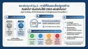 #ภาษี10นาที Ep.5: ภาษีที่ดินและสิ่งปลูกสร้าง เข้าใจง่าย เริ่มปี 63