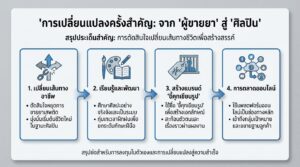 ผมไม่อยากขายยาแล้ว ผมจะขายรูป | จากอดีตสู่ศิลปิน