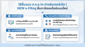วิธียื่นแบบ ภ.ง.ด.1ก ผ่านอินเตอร์เน็ต | NEW e Filing ยื่นภาษีออนไลน์