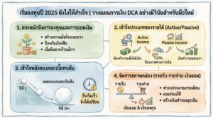 เริ่มลงทุนปี 2025: วางแผนการเงิน DCA สำหรับมือใหม่ให้สำเร็จ