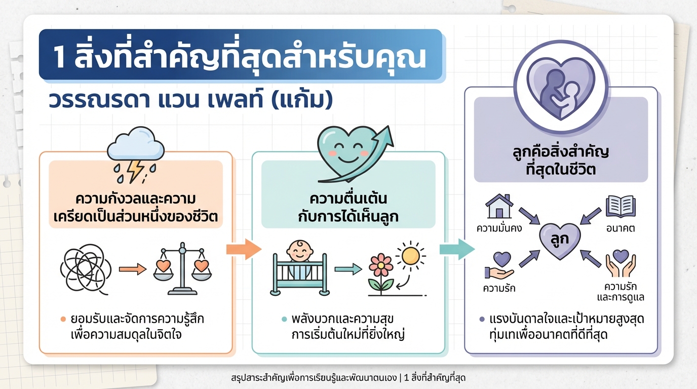 1 สิ่งที่สำคัญที่สุดสำหรับคุณ: วรรณรดา แวน เพลท์ (แก้ม)