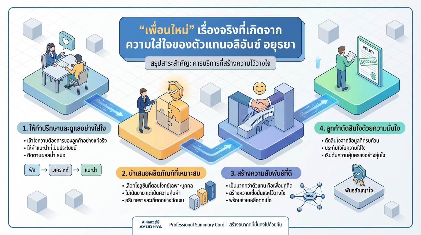 “เพื่อนใหม่” เรื่องจริงจากความใส่ใจของตัวแทนอลิอันซ์ อยุธยา