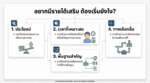 อยากมีรายได้เสริม ต้องเริ่มยังไง? | You're Your Money Coach