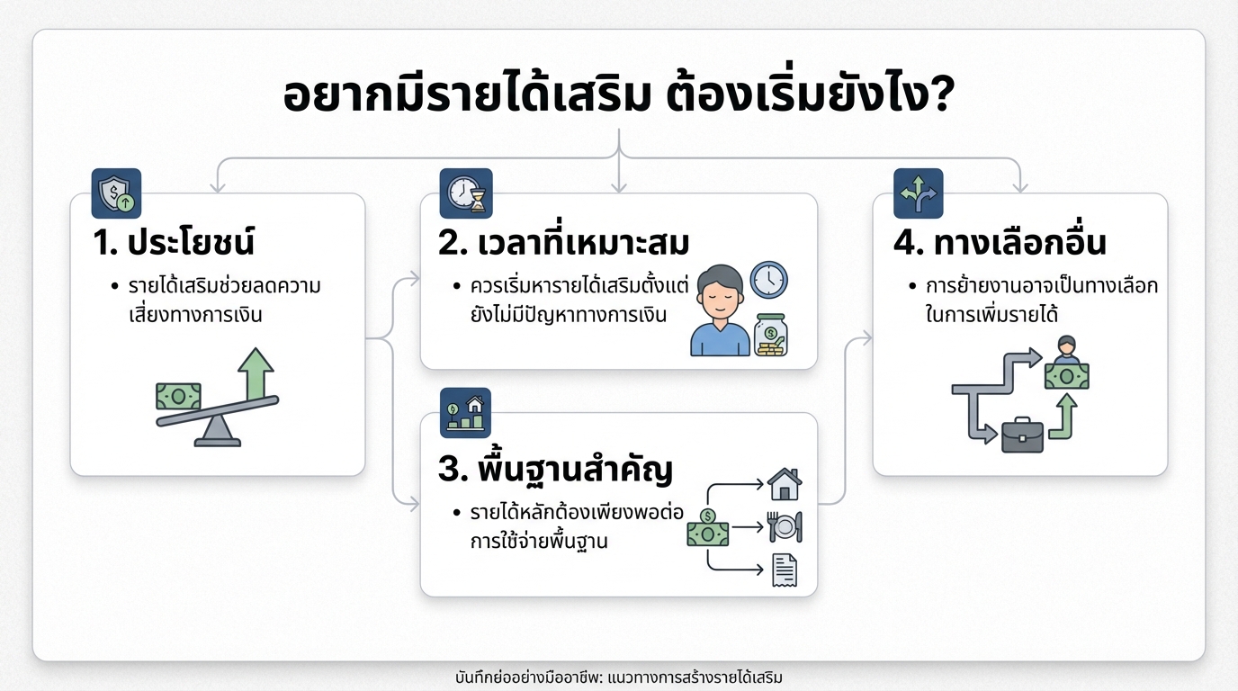 อยากมีรายได้เสริม ต้องเริ่มยังไง? | You’re Your Money Coach