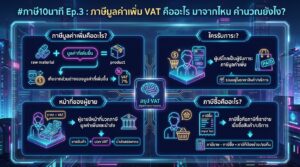 #ภาษี10นาที Ep.3: VAT คืออะไร? คำนวณภาษีมูลค่าเพิ่มอย่างไร