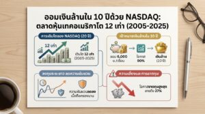 ออมเงินล้านใน 10 ปีด้วย NASDAQ: ตลาดหุ้นเทคอเมริกา