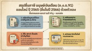 มนุษย์เงินเดือนยื่นภาษี: คู่มือ ภ.ง.ด.91 ออนไลน์ปี 2565 (ยื่นปี 66)