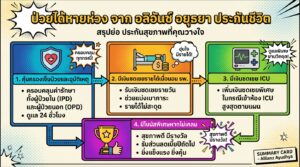 ป่วยได้หายห่วงจาก อลิอันซ์ อยุธยา ประกันชีวิต: คุ้มครองคนทำงาน