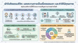 เข้าใจสัจธรรมชีวิต: มองความตายเป็นเรื่องธรรมดา เพื่อคุณภาพชีวิตที่ดี