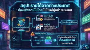 สรุป! รายได้จากต่างประเทศ ต้องเสียภาษีในไทย ไม่ใช่แค่หุ้น