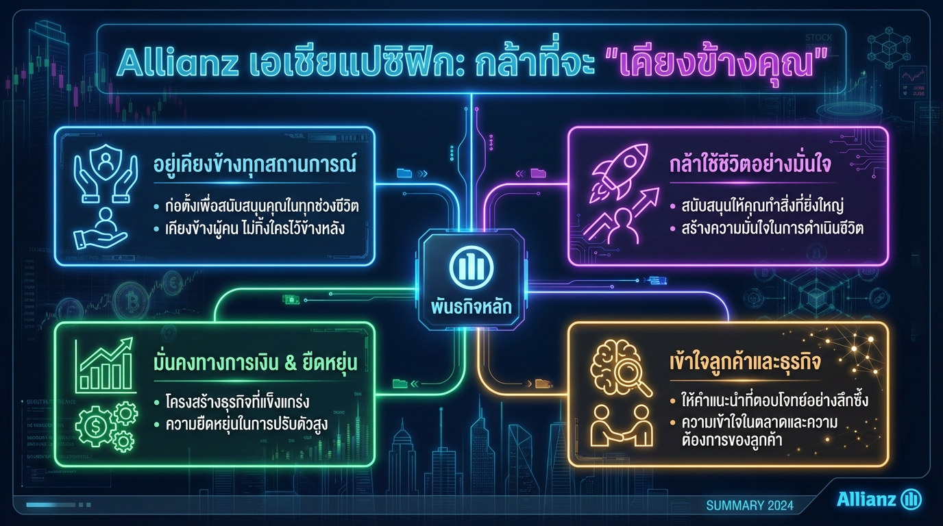Allianz Asia Pacific: Dare to We’re with you | Thailand