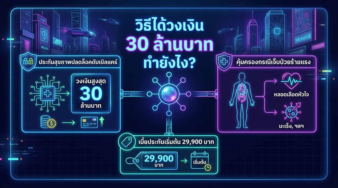 วิธีได้วงเงิน 30 ล้านบาท ทำยังไง? พร้อมเคล็ดลับสำคัญ