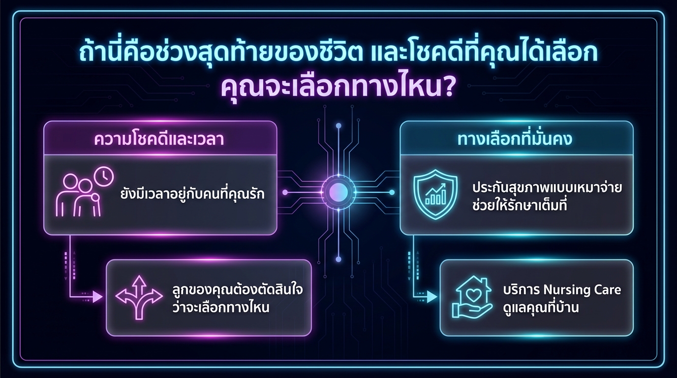 ถ้านี่คือช่วงสุดท้ายของชีวิต คุณจะเลือกทางไหน?