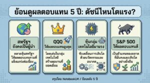 ย้อนดูผลตอบแทน 5 ปี: ดัชนีไหนเด่น? ดัชนีไหนน่าจับตา?