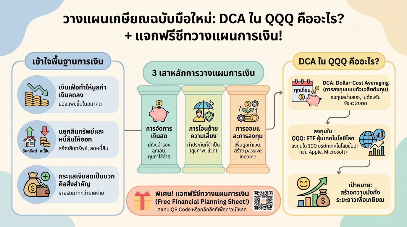 วางแผนเกษียณฉบับมือใหม่: ลงทุน QQQ, DCA หุ้นนอก + ฟรีชีท