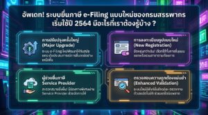 อัพเดท! ระบบยื่นภาษี e Filing ใหม่ของกรมสรรพากร ปี 2564