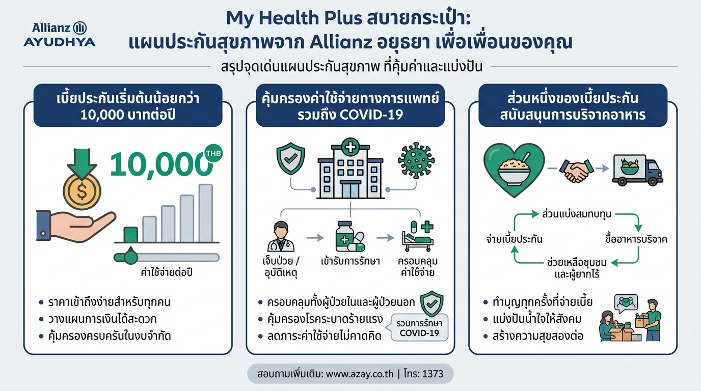 My Health Plus Sabai Kapao: ประกันสุขภาพ Allianz อยุธยา เพื่อเพื่อนคุณ