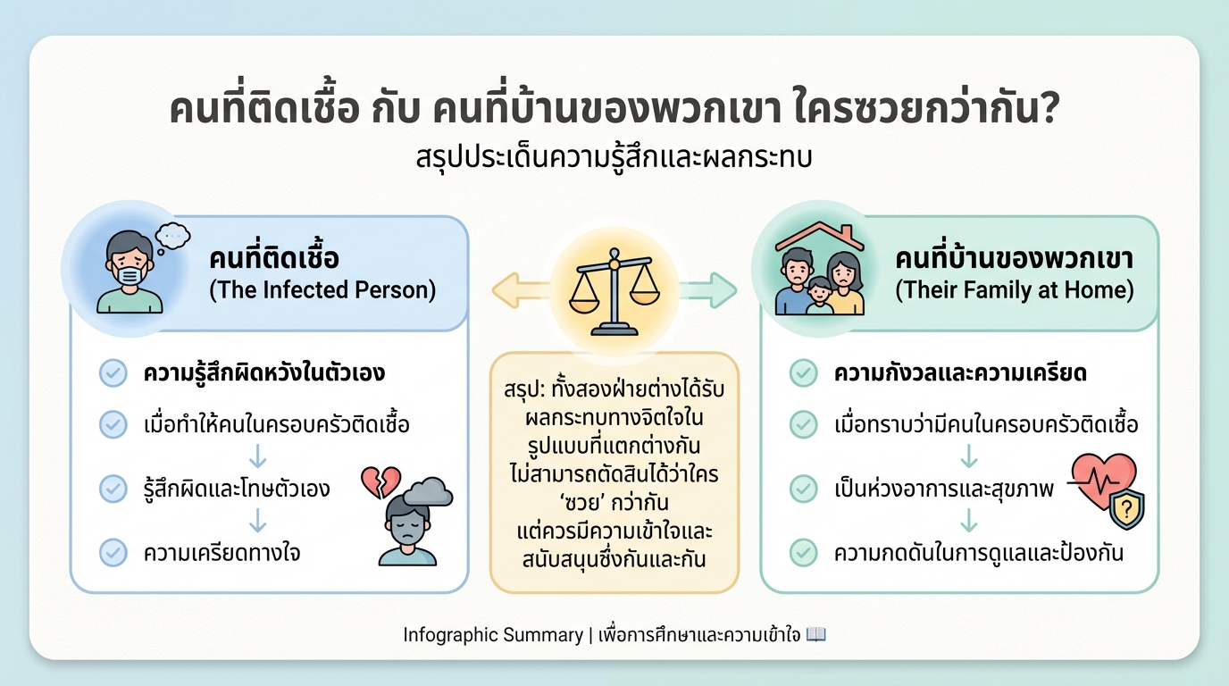 คนติดเชื้อ vs. คนในครอบครัว: ใครต้องเผชิญกับความยากลำบากมากกว่ากัน?
