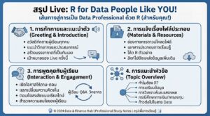 Live R for Data People Like YOU! เรียนรู้ R ฉบับ Data People