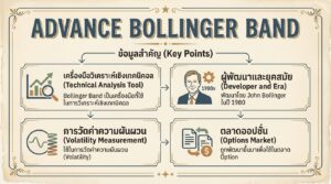 Advance Bollinger Band: เครื่องมือวิเคราะห์เชิงเทคนิคอลฉบับมืออาชีพ