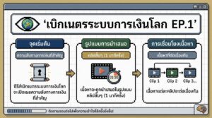 เบิกเนตรระบบการเงินโลก EP.1: เปิดโลกความลับทางการเงินที่ไม่เคยมีใครบอก