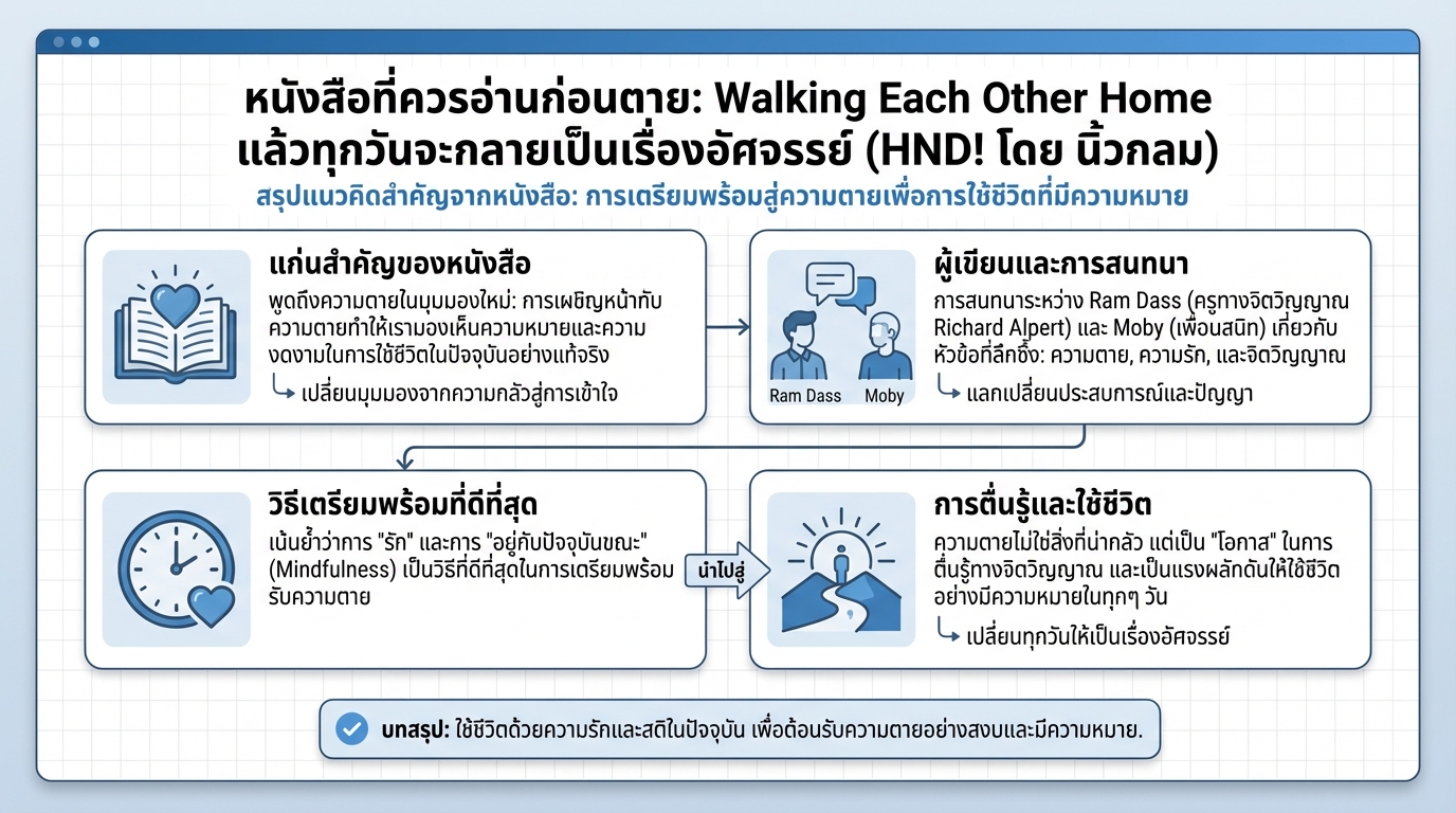 หนังสือที่ควรอ่านก่อนตาย HND! โดย นิ้วกลม: เดินกลับบ้านไปด้วยกัน