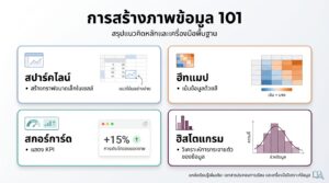 Data Visualization 101: คู่มือฉบับสมบูรณ์