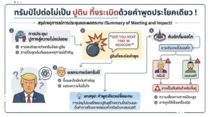 ทรัมป์ไปต่อไม่เป็น ปูตินทิ้งระเบิดด้วยคำพูดเดียว! | การเงิน