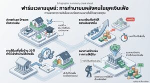 BitcoinTalk185 ฟาร์มเวลามนุษย์: เจาะลึกยุคเงินเฟ้อและการเงิน