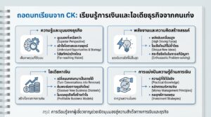 ถอดบทเรียนจาก CK: เรียนรู้การเงินและไอเดียธุรกิจจากคนเก่ง