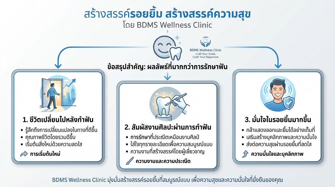 Craft Your Smile, Craft Your Happiness by BDMS Wellness Clinic