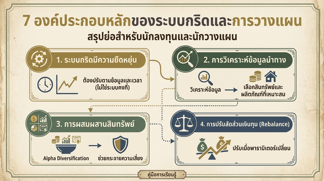 7 องค์ประกอบหลักของระบบกริด (Grid) และการวางแผนการเทรด
