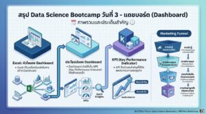 Free Mini Data Science Bootcamp Day 3: สร้าง Dashboard ด้วย Excel